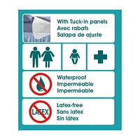UltraBlok Reusable Incontinence Underpad W/Tuck-In Panels, Bed + Furniture, Wt, Twin 36" X 36", Ea