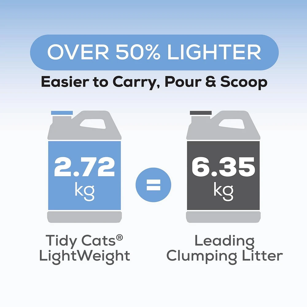 Tidy Cats LightWeight Free & Clean Unscented Multi-Cat, Clumping Cat Litter 5.44 kg, 5.44 kg