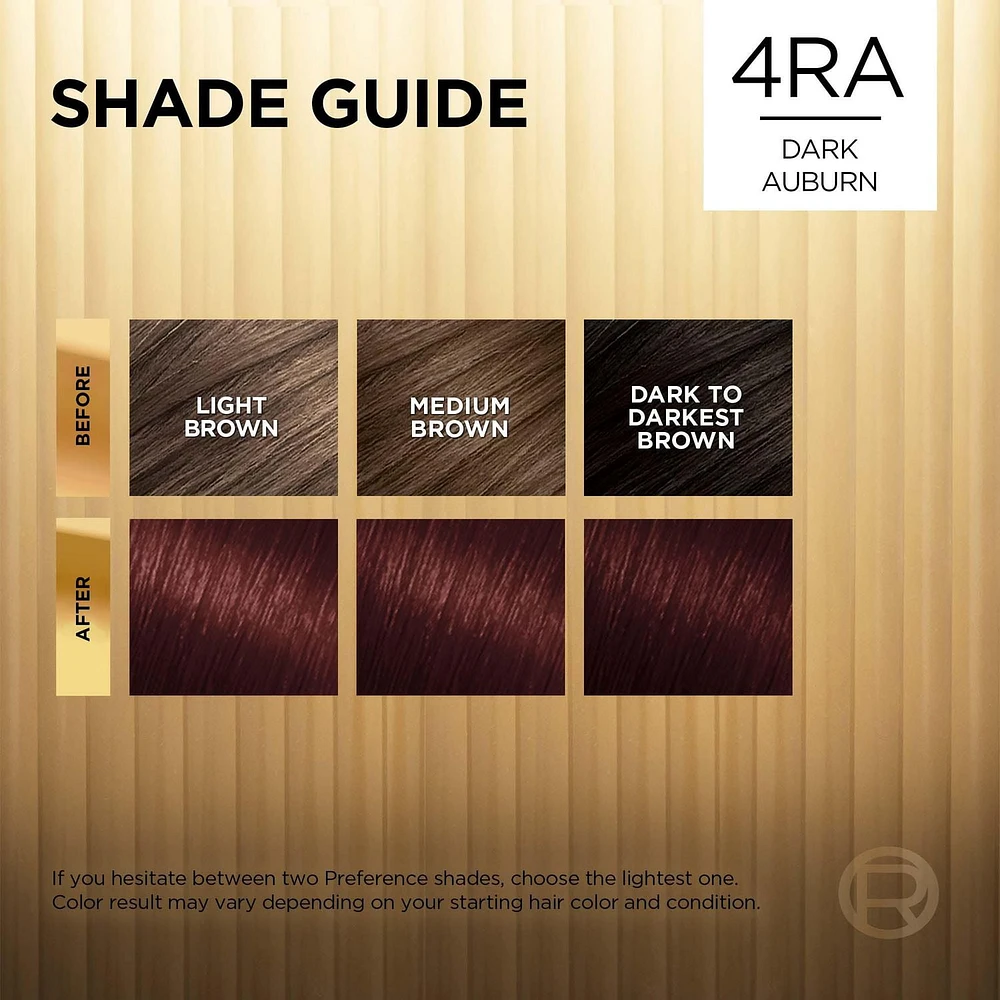 L'Oréal Paris Superior Préférence