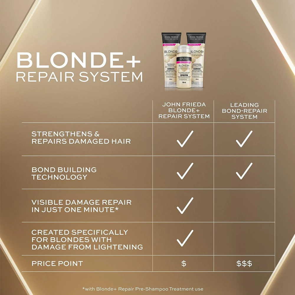 John Frieda Blonde+ Repair System, Bond Building Shampoo, for Damaged Blonde Hair | STEP 2, 250mL