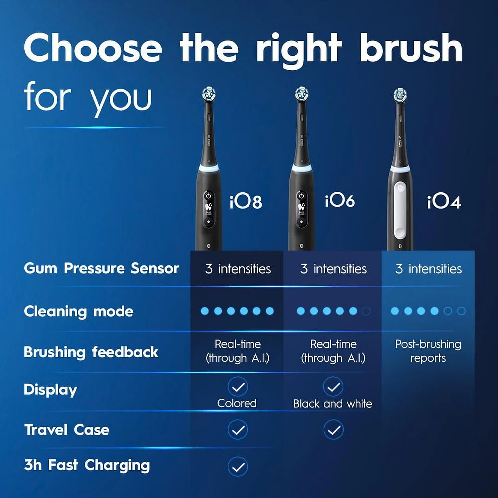 Brosse à dents électrique Oral-B iO Series 4 avec brossette, rechargeable, bleu ardoise Queen Size