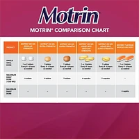 MOTRIN® 300 mg Tablets, Extra Strength, 60 Count, 60 Count