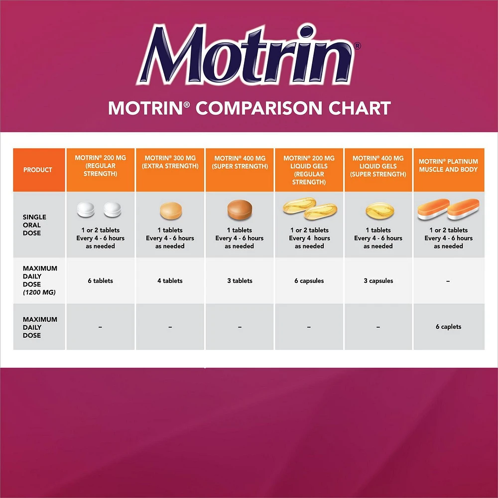 Motrin Super Strength Pain Relief Ibuprofen 400 mg Tablets