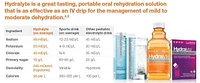 Comprimés effervescents d’électrolytes Hydralyte - Arôme de petits fruits 20 Comprimés solubles (10 portions) 20 Comprimés