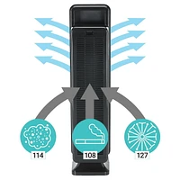 GermGuardian® AC5350 Elite 4-in-1 Air Purifier