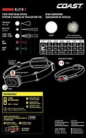 COAST RL27R Rechargeable Plus Rear Loading 1000 Lumens Tri-Color LED Headlamp, 1000 Lumens; 17 hours run time