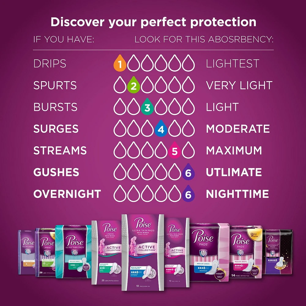 Microliners quotidiens Poise, protège-slips d'incontinence, absorption la plus légère