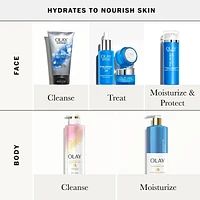 Olay Nourishing & Hydrating Body Lotion with Hyaluronic Acid, 502 mL Pump