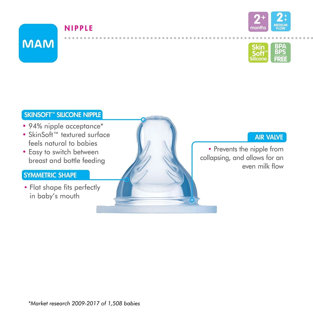 Tétines pour biberon MAM, tétine à débit moyen niveau 2 (ensemble de deux), pour 2+ mois, tétines en silicone SkinSoft pour biberons de bébé, convient à tous les biberons MAM