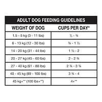 Ol' Roy Maximum - Dry food for Adult dogs, 18 Kg (39.7 lb)