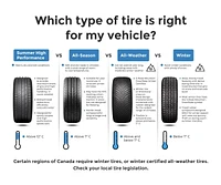 Starfire Solarus AS 185/70R14 88H BSW Tire