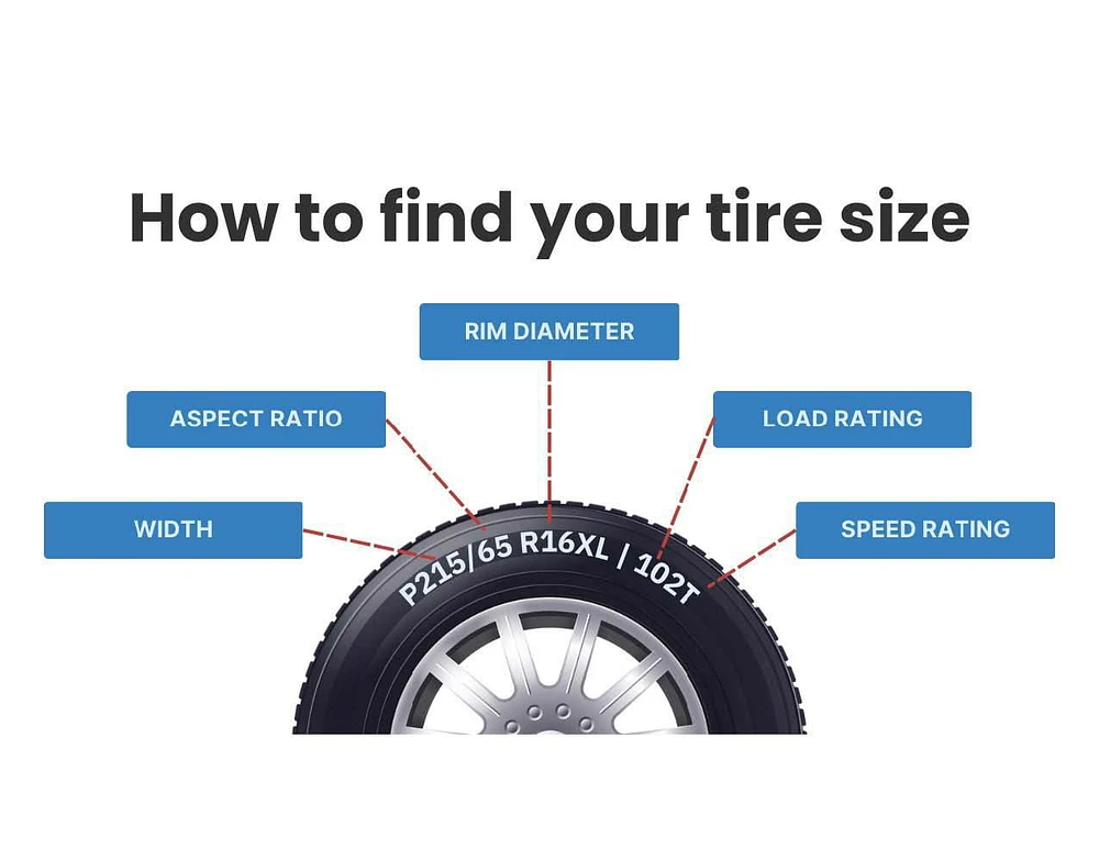 Starfire Solarus AS 185/70R14 88H BSW Tire