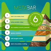 No Sugar Barre Snack MetaBar Chocolat Caramel Cacahuète 40g