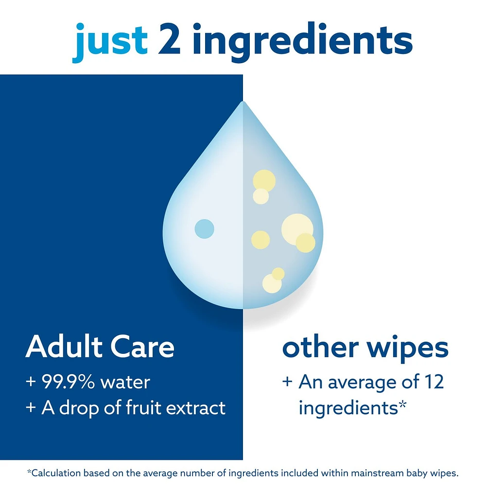 WaterWipes Adult Care, 99.9% Water Based Sensitive Wipes, 3 Resealable Packs (90 Wipes), WaterWipes Adult Care 90ct