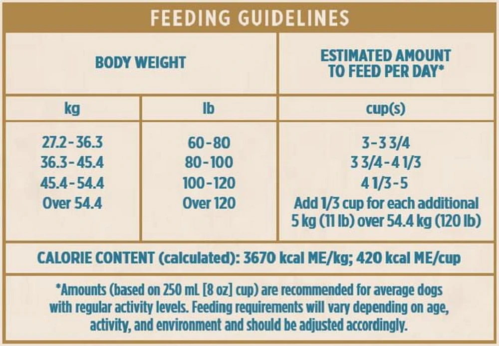 Actr1um Holistic Dog Food Chicken & Barley with Ancient Grains Large Breed Recipe, Actr1um Large Dog Food 16kg