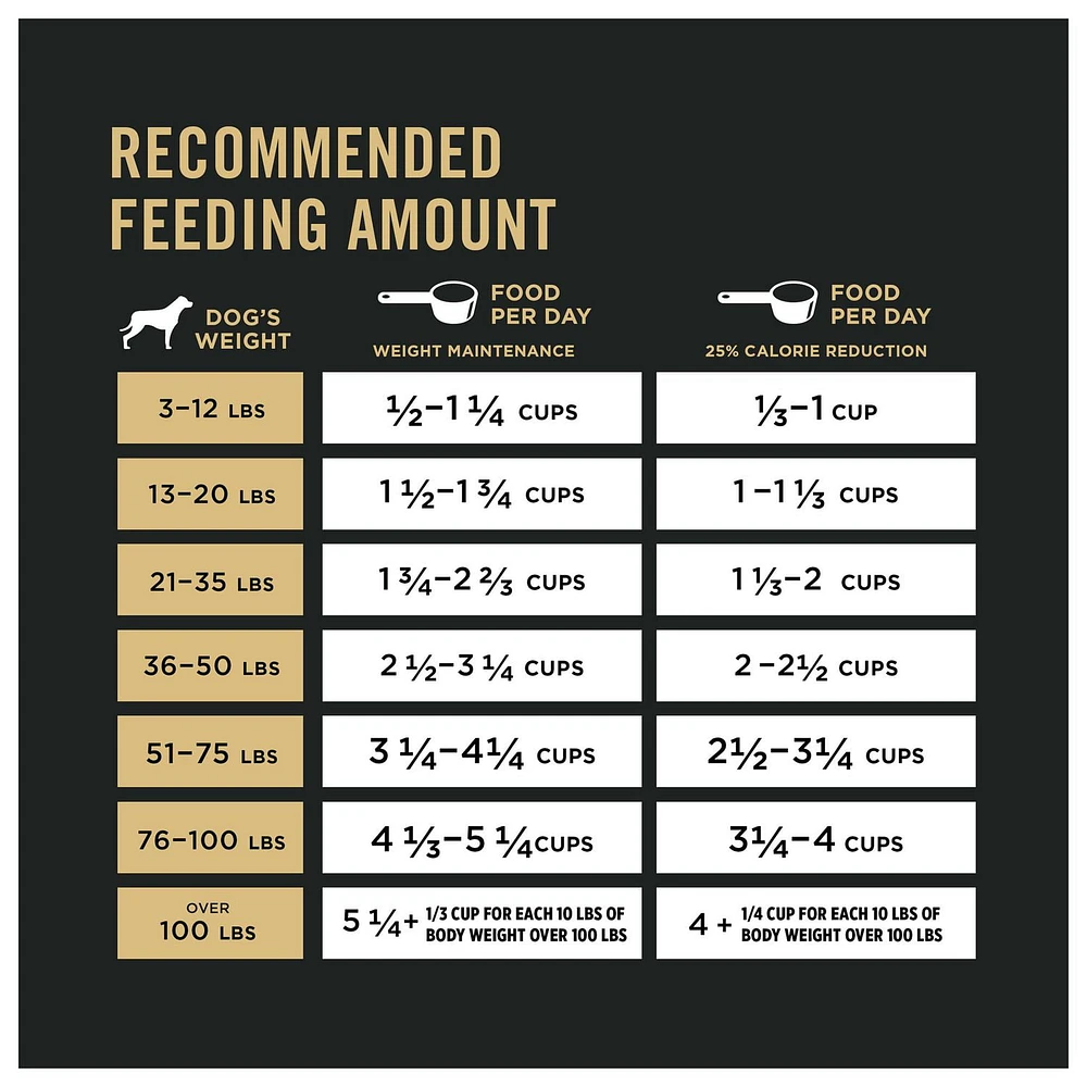 Purina Pro Plan Contrôle du Poids Formule Poulet et Riz, Nourriture Sèche pour Chiens