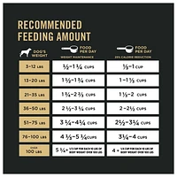 Purina Pro Plan Contrôle du Poids Formule Poulet et Riz, Nourriture Sèche pour Chiens