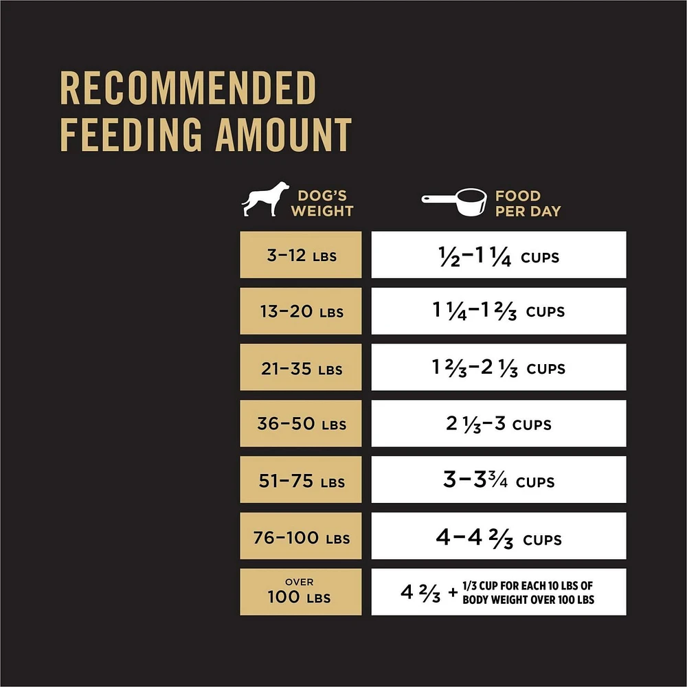 Purina Pro Plan Complete Essentials Bouchées à la Viande Formule Poulet et Riz, Nourriture Sèche pour Chiens