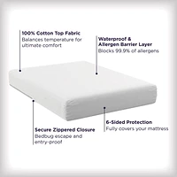 AllerEase Ultimate Protection and Comfort Temperature Balancing Waterproof Zippered Mattress Protector, Allergy and Bedbug Protector