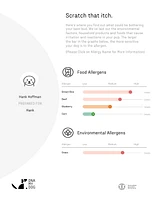 DNA My Dog Test d'allergie