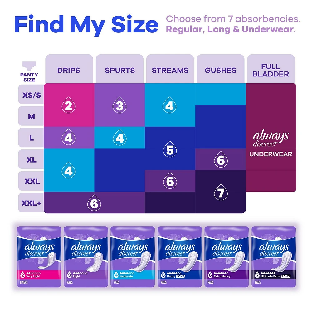 Serviettes d’incontinence et de post-partum Always Discreet, régulières, degré d’absorption modéré, pour femmes, 66serviettes 66CT