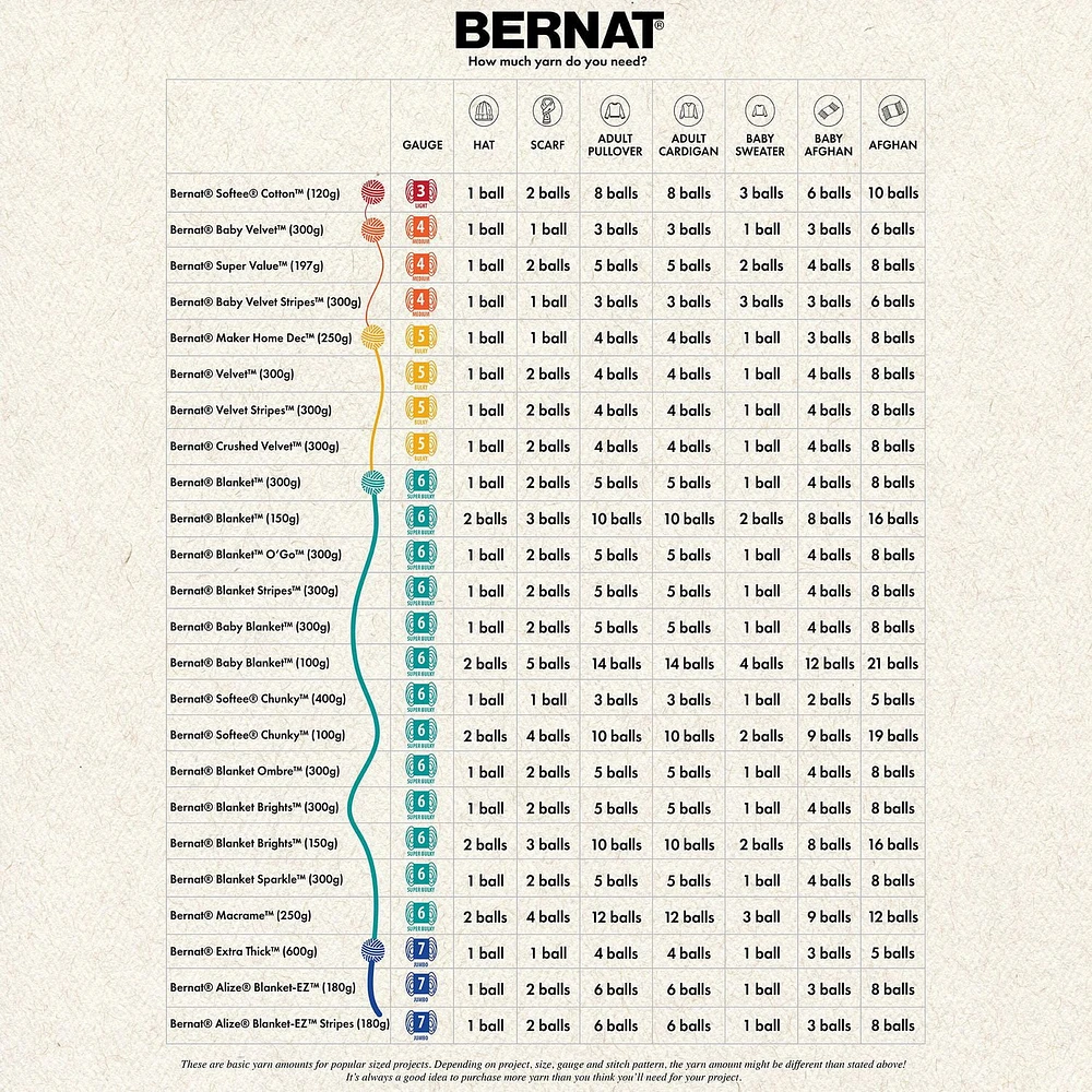 "Bernat® Fil Softee® Chunky™, Acrylique #6 Super Volumineux, 14oz/400g, 431 Yards"