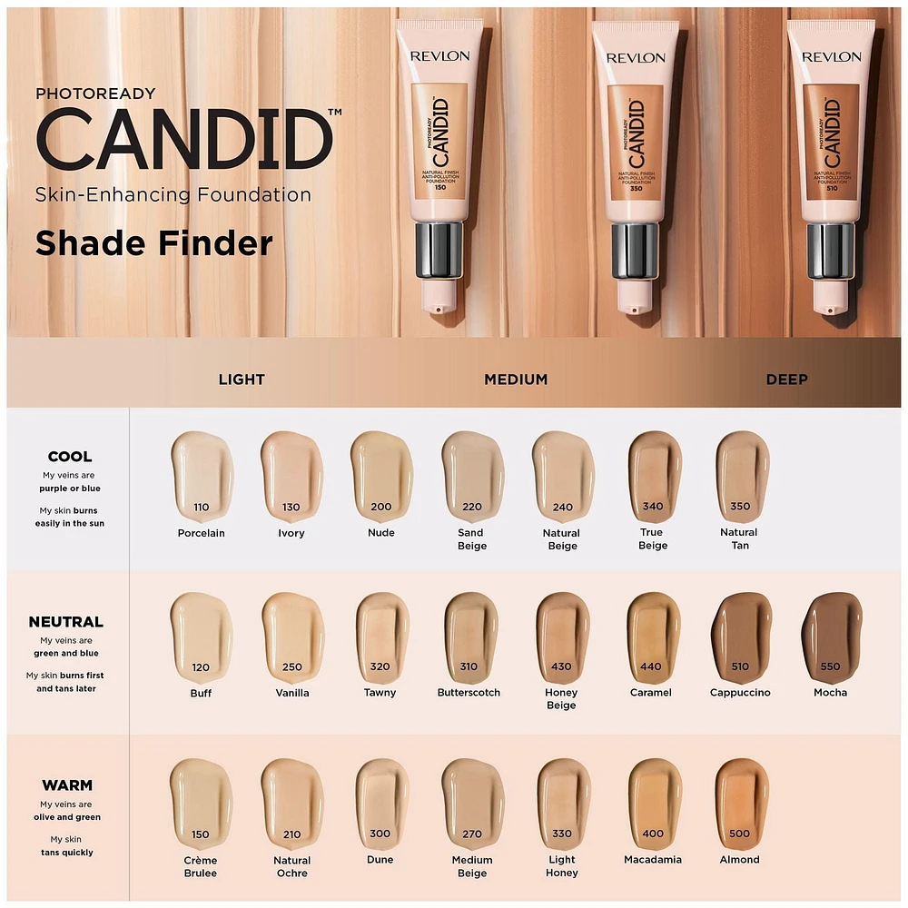 Revlon PhotoReady Candid™ Natural Finish, Anti-Pollution Foundation