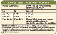 Nourriture sèche Special Kitty pour chats avec formule pour l'intérieur et contrôle des boules de poils 3,2 kg