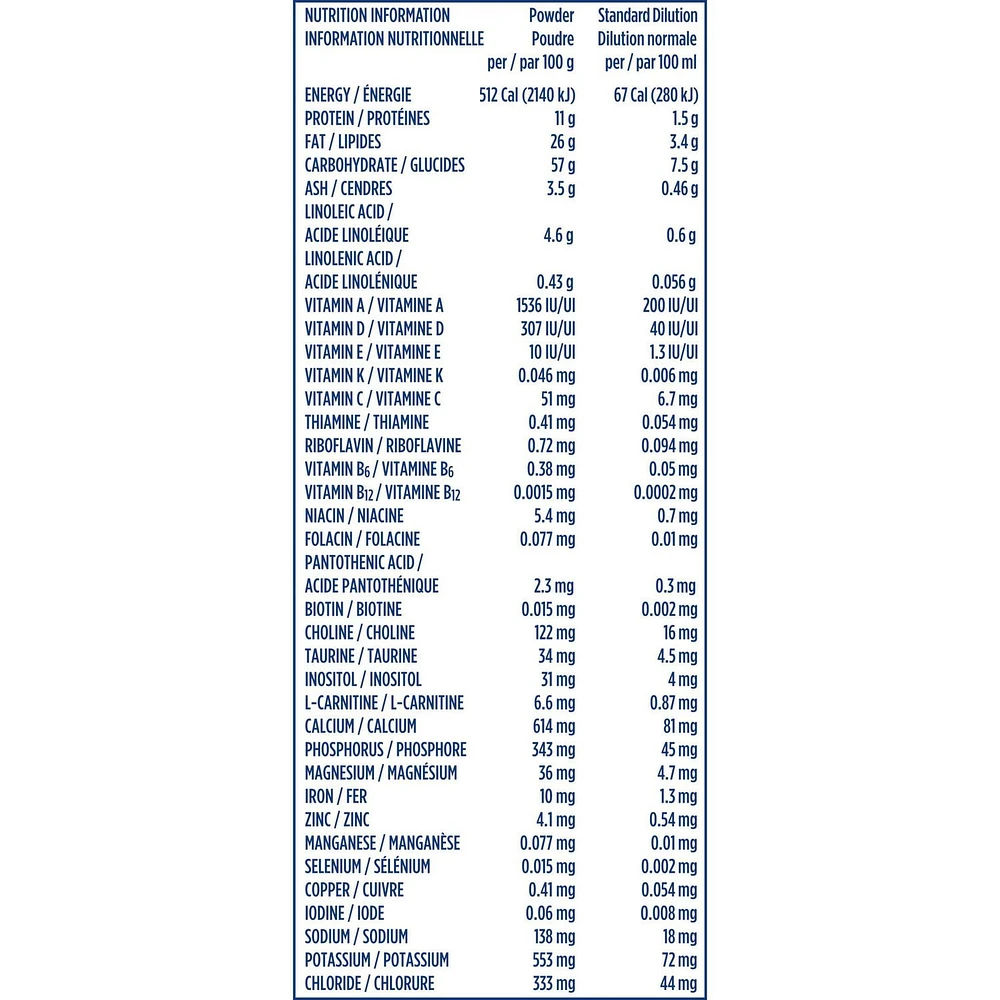 Préparation pour nourrissons NESTLÉ® BON DÉPART® 2, en poudre 900 g