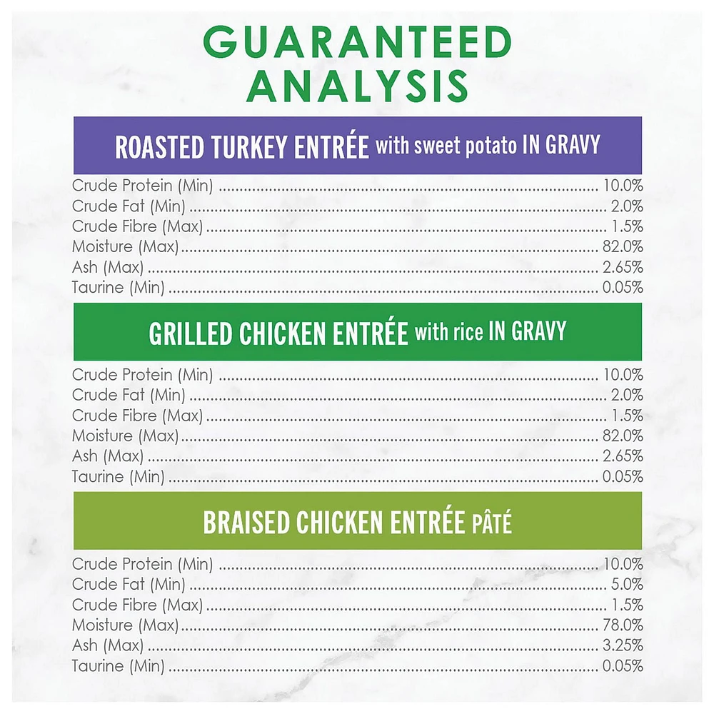 Fancy Feast Petites Poultry Favourites Variety Pack, Wet Cat Food 79.4 g x 24, 79.4 g x 24
