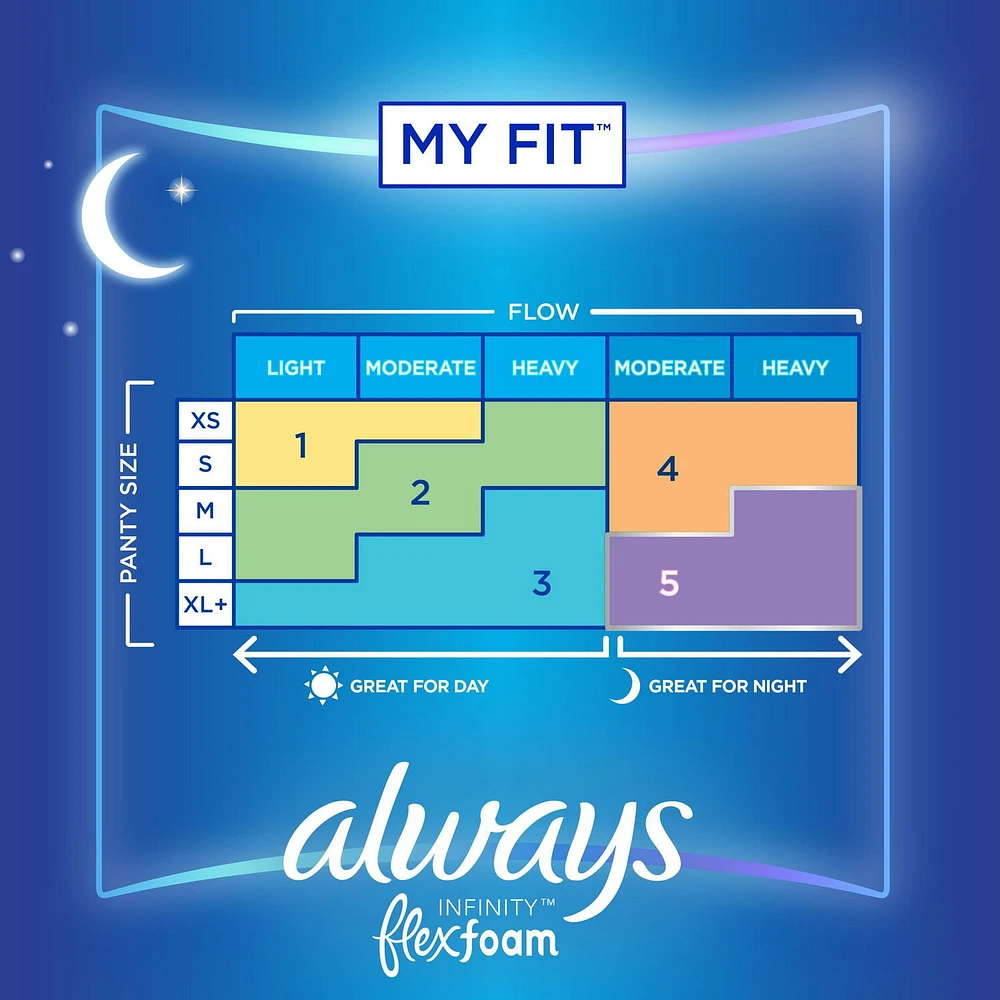 Serviettes Always Infinity FlexFoam pour femmes, de nuit, taille 4, jusqu’à zéro sensation et zéro fuite pendant 12 h, avec ailes, non parfumées 13 serviettes
