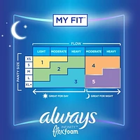 Serviettes Always Infinity FlexFoam pour femmes, de nuit, taille 4, jusqu’à zéro sensation et zéro fuite pendant 12 h, avec ailes, non parfumées 13 serviettes