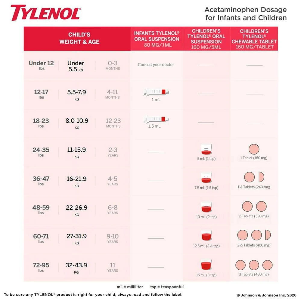 Tylenol Children's Medicine for Fever & Pain, Dye-Free Cherry Liquid, 100 mL