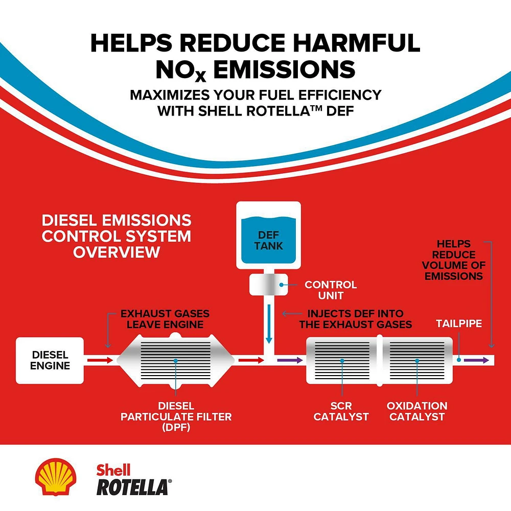 Shell Rotella™ - Diesel Exhaust Fluid (DEF)