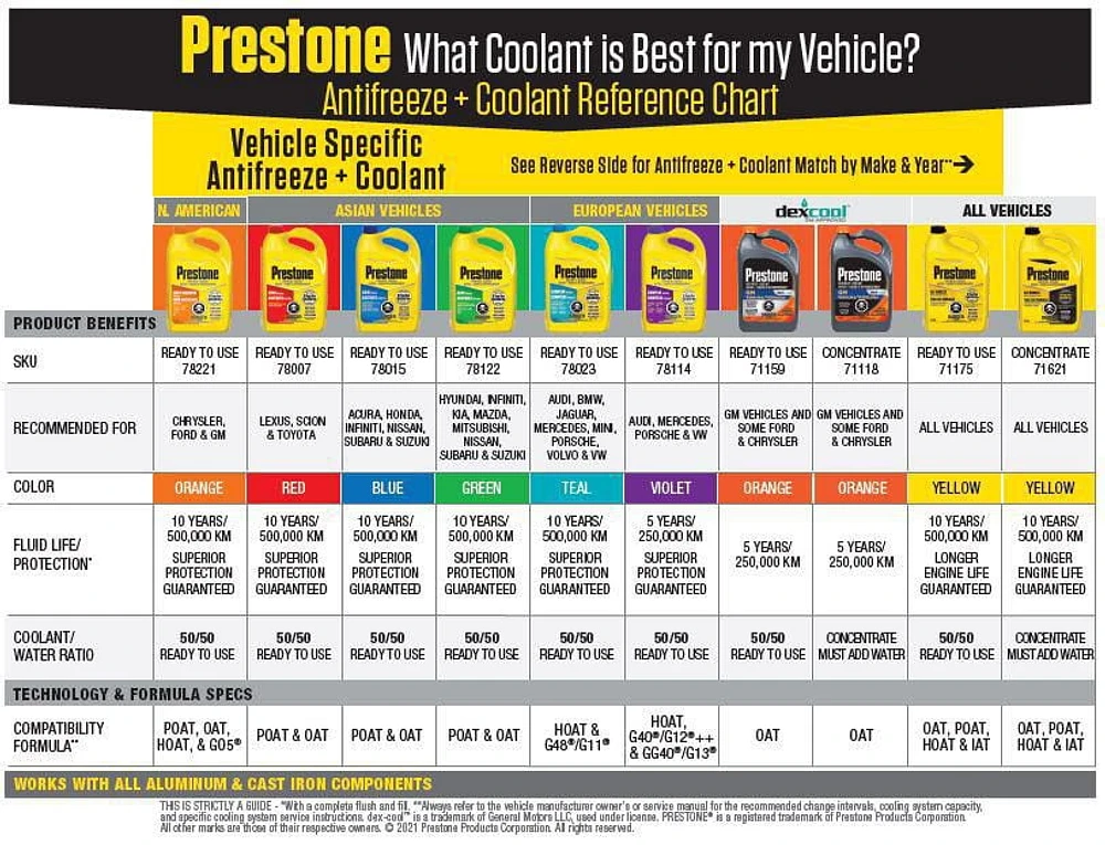 Prestone® Fully Synthetic Vehicle Power Steering Fluid