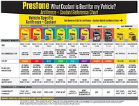 Prestone® Fully Synthetic Vehicle Power Steering Fluid