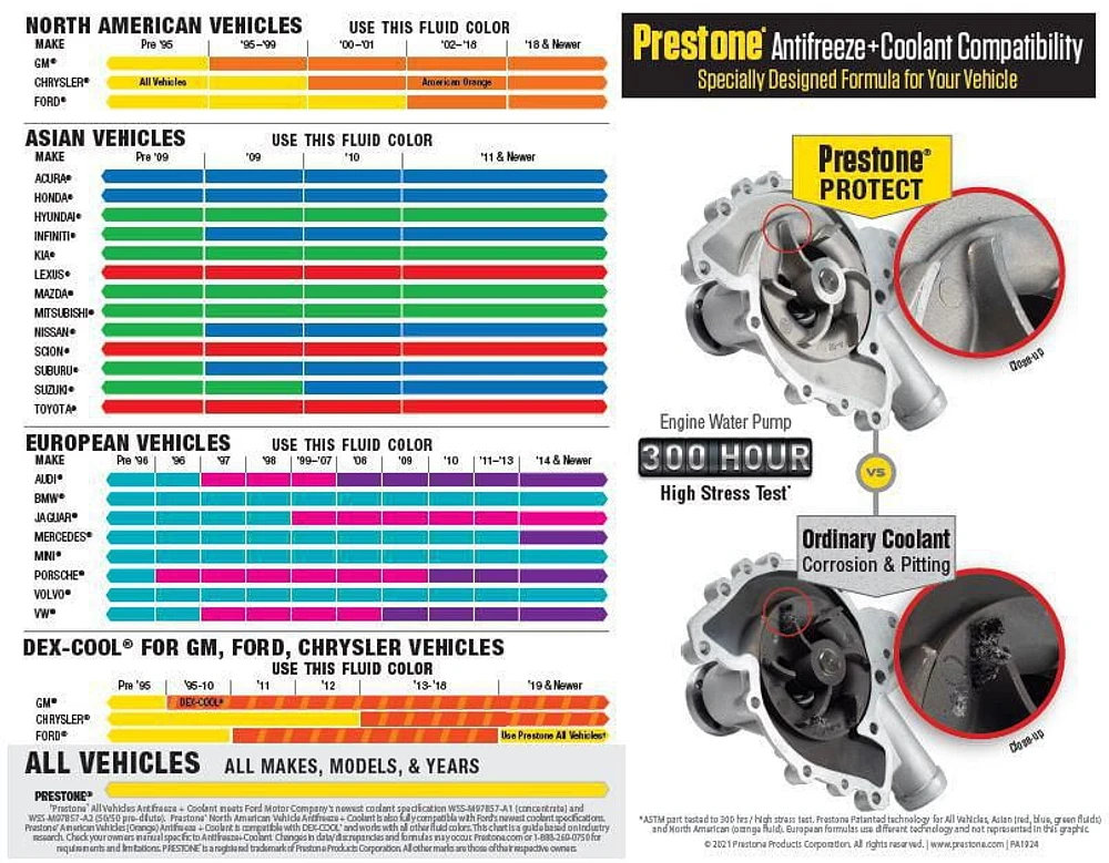 Prestone® Fully Synthetic Vehicle Power Steering Fluid