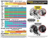 Prestone® Fully Synthetic Vehicle Power Steering Fluid