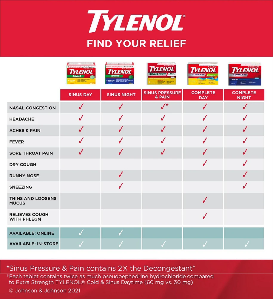 Tylenol Extra fort, Sinus, Jour, soulage la congestion des sinus et autres symptômes sinusaux 40 comprimés