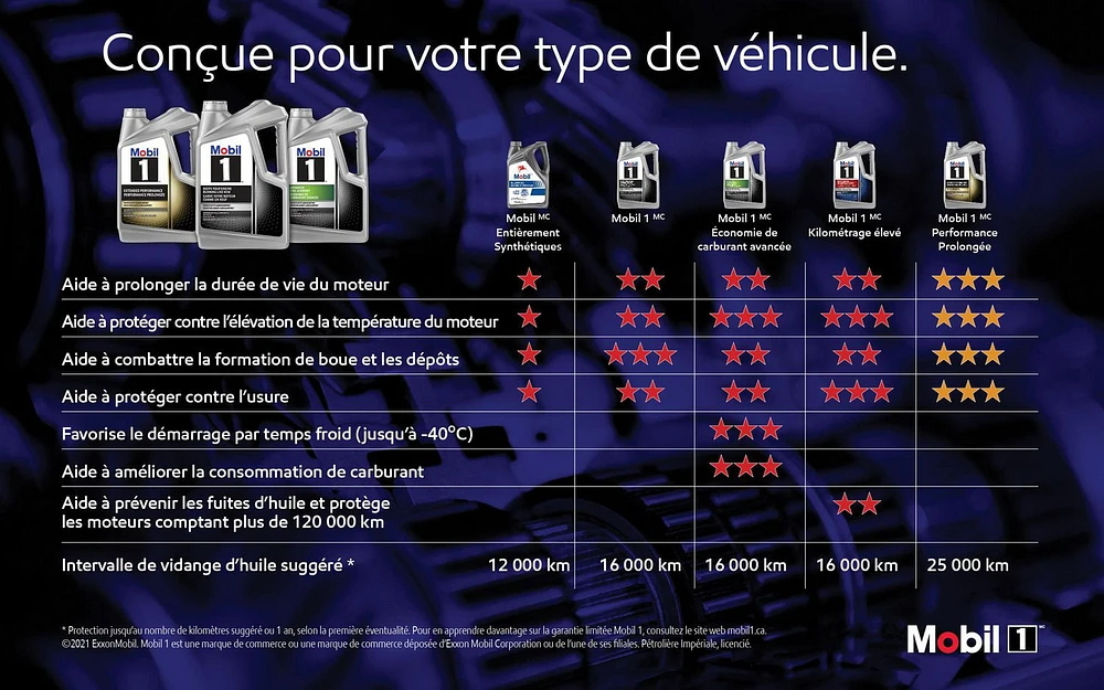 Mobil 1™ Extended Performance Full Synthetic Engine Oil 0W-20, 4.73 L, Mobil 1™ EP 0W-20