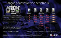 Mobil 1™ Extended Performance Full Synthetic Engine Oil 0W-20, 4.73 L, Mobil 1™ EP 0W-20