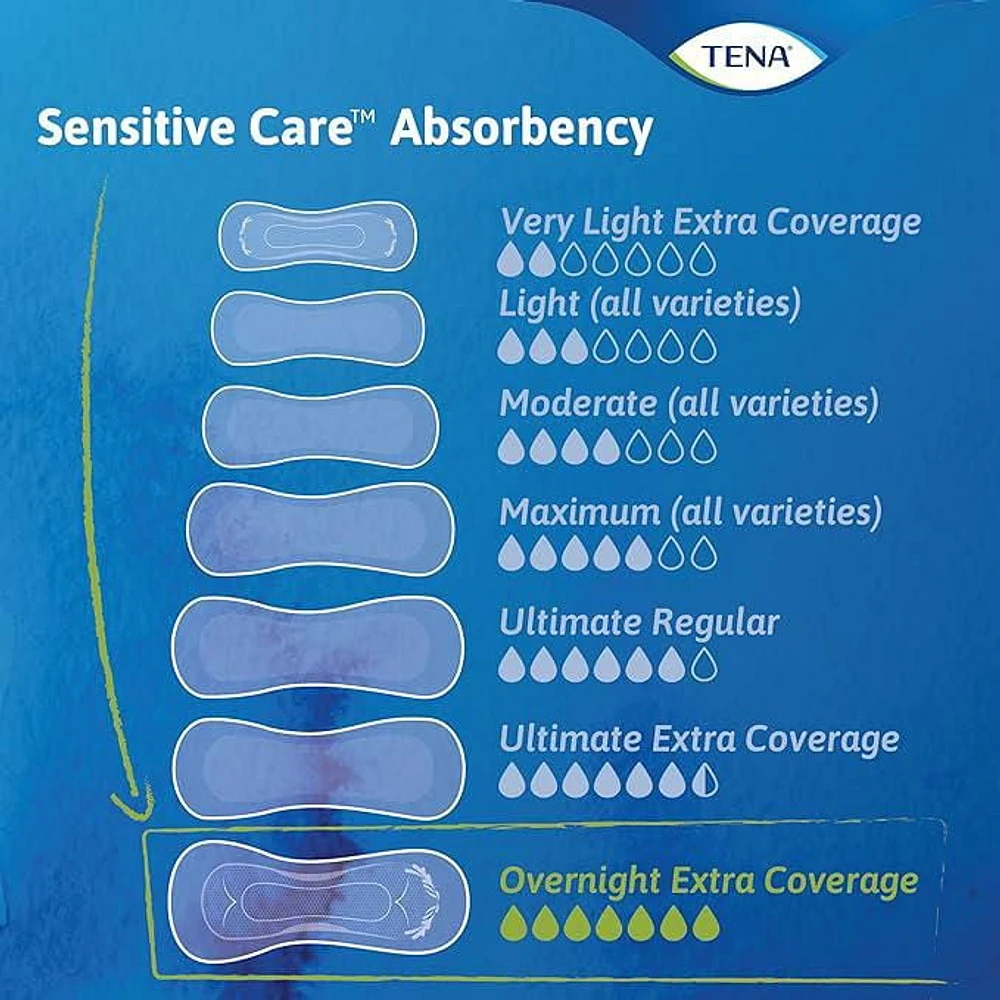 TENA Sensitive Care Extra Coverage Overnight Pad 90ct.