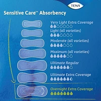 TENA Sensitive Care Extra Coverage Overnight Pad 90ct.