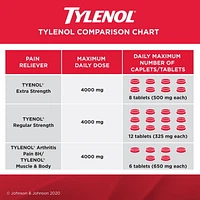 Tylenol Regular Strength Pain Relief Acetaminophen 325mg EZTabs, 120 Count
