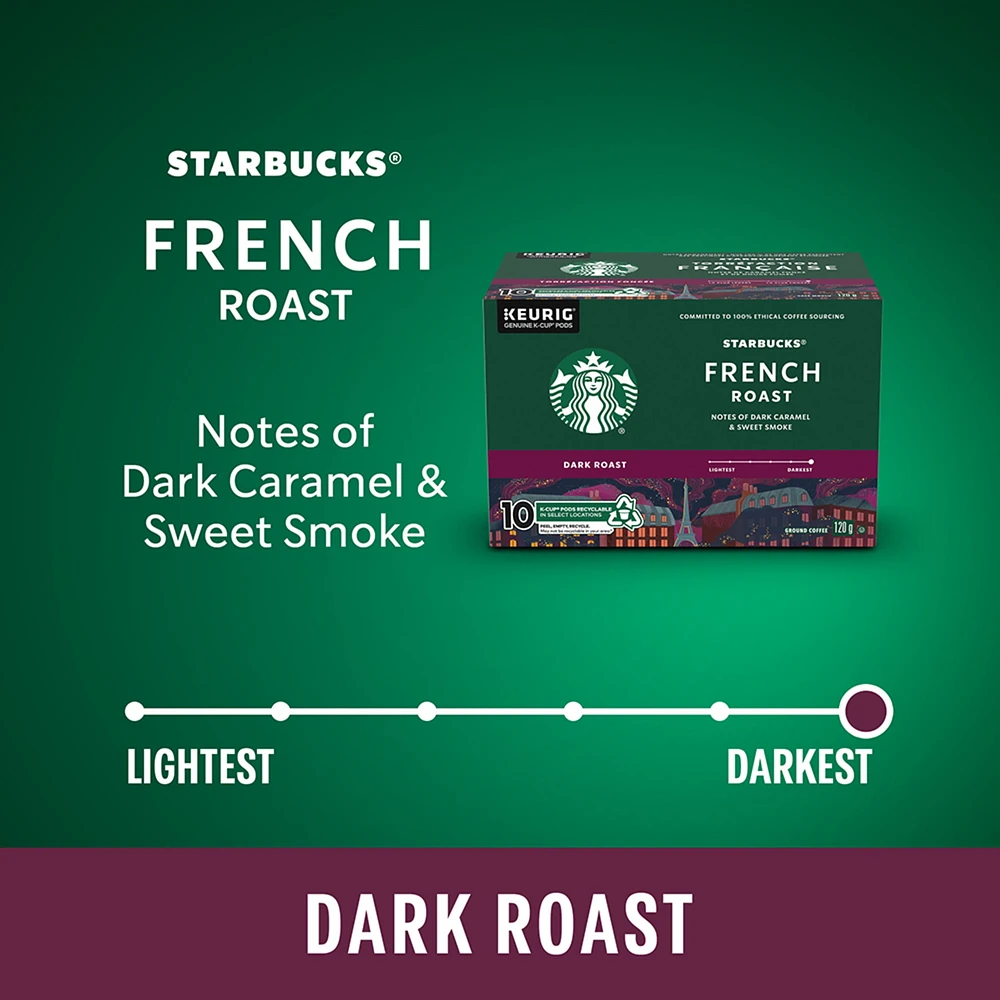 French Roast Dark Roast Ground Coffee K-Cup Pods Box 10 pc