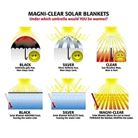 Blue Wave Round 12-mil Solar Blanket for Above Ground Pools - Clear