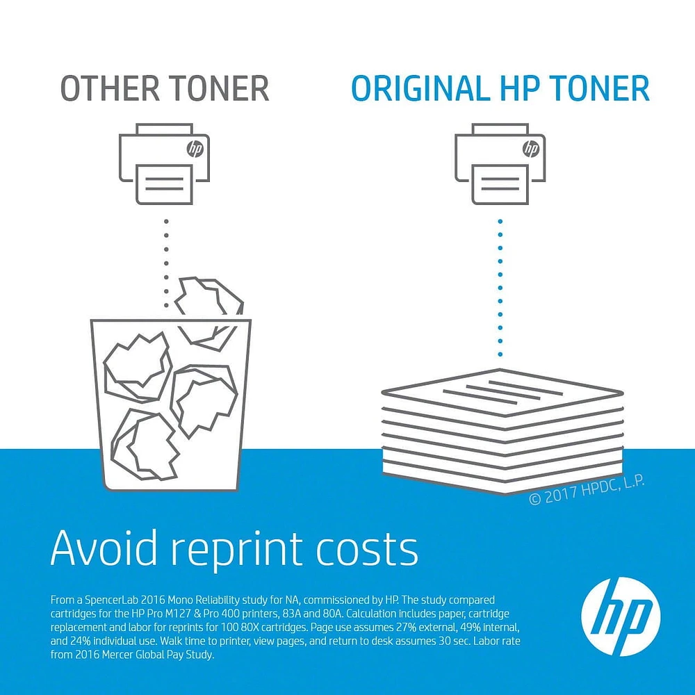 HP 26A (CF226A) Cartouche de toner LaserJet noir d’origine