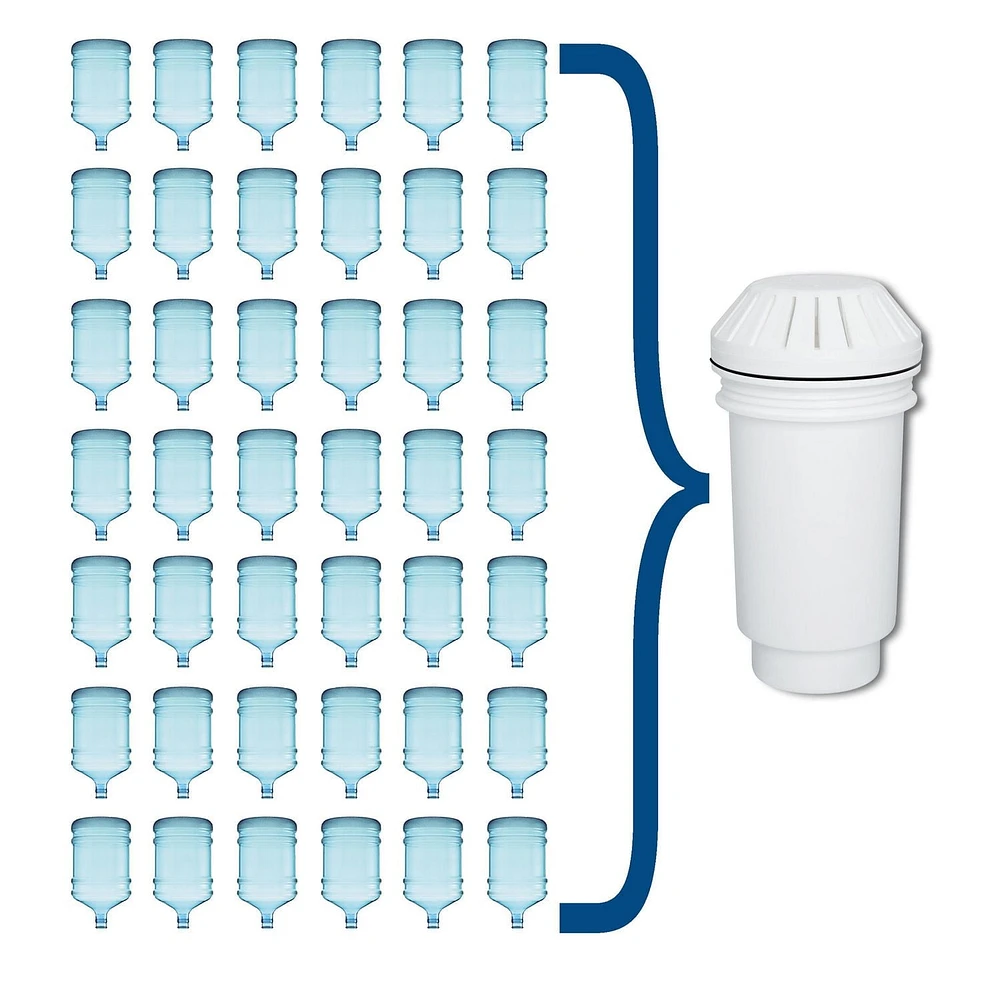 Vitapur GWF3 Long Life Multi-Stage Filter, Filters over 800 liters
