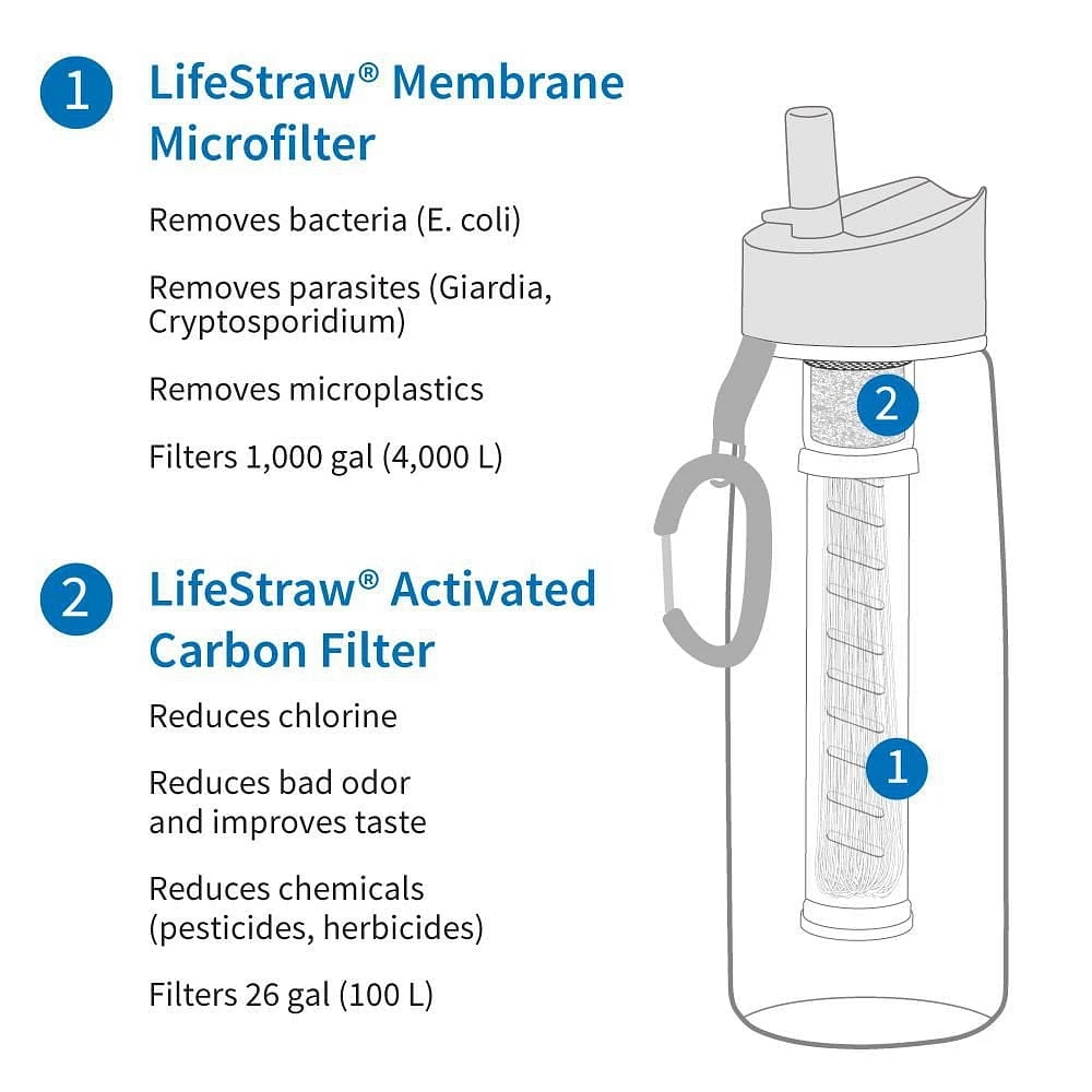 LifeStraw - Bouteille Filtre à Eau Go - Bleu