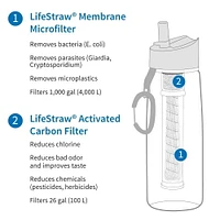 LifeStraw - Bouteille Filtre à Eau Go - Bleu